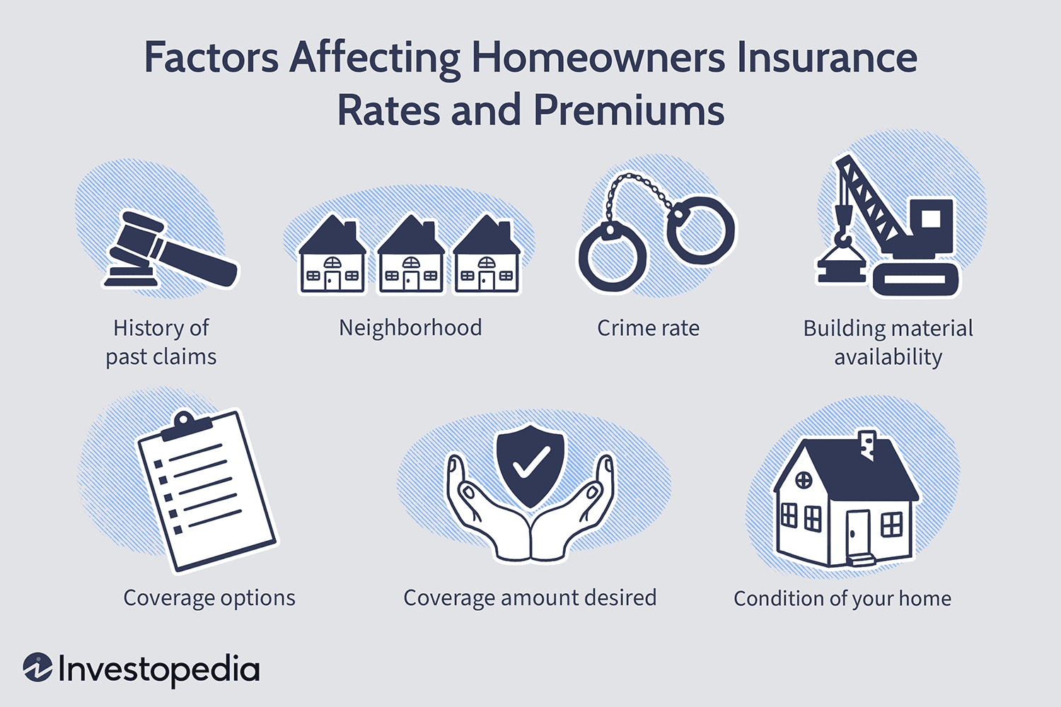 Factors Affecting Homeowners Insurance Rates and Premiums