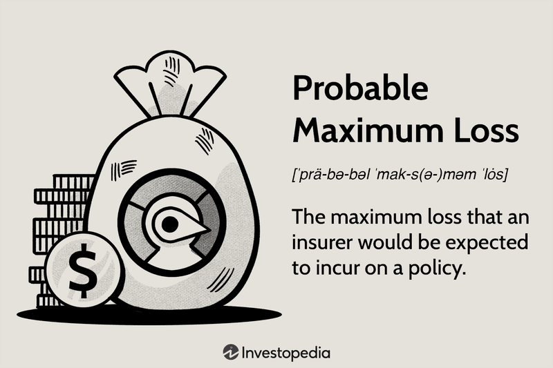 Probable Maximum Loss
