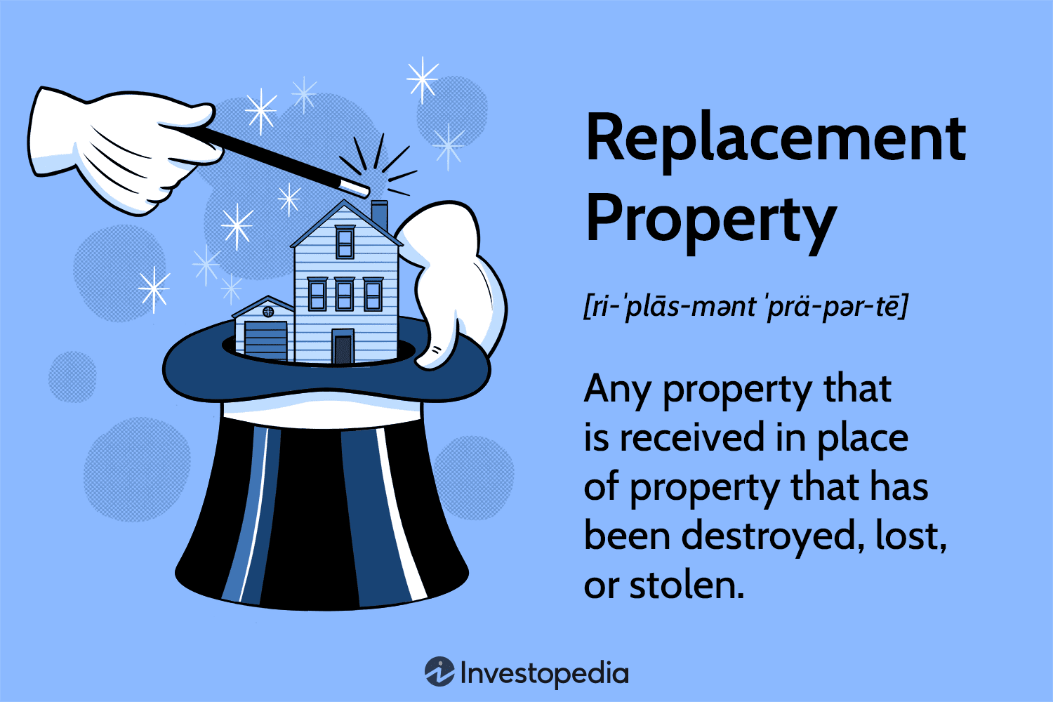 Replacement Property