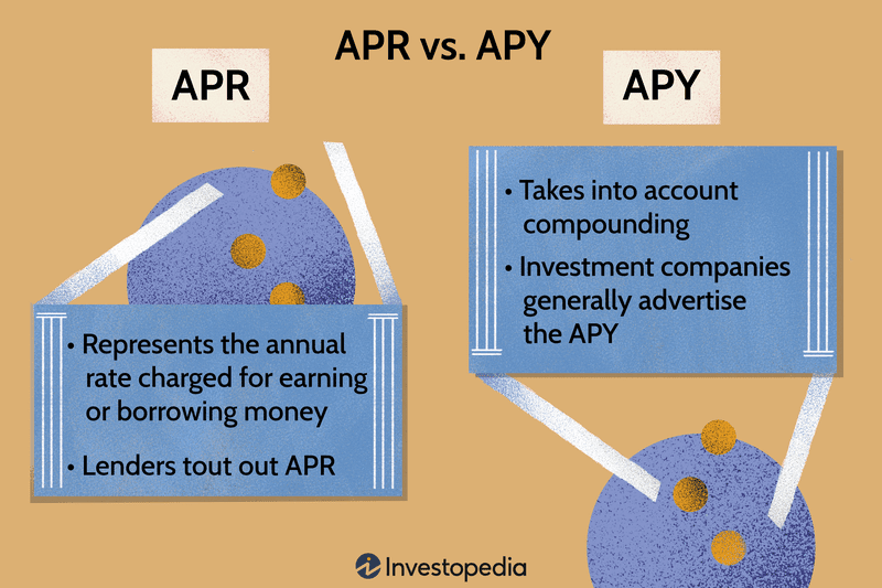 APR vs. APY
