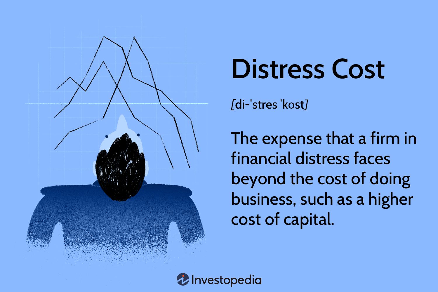 Distress Cost