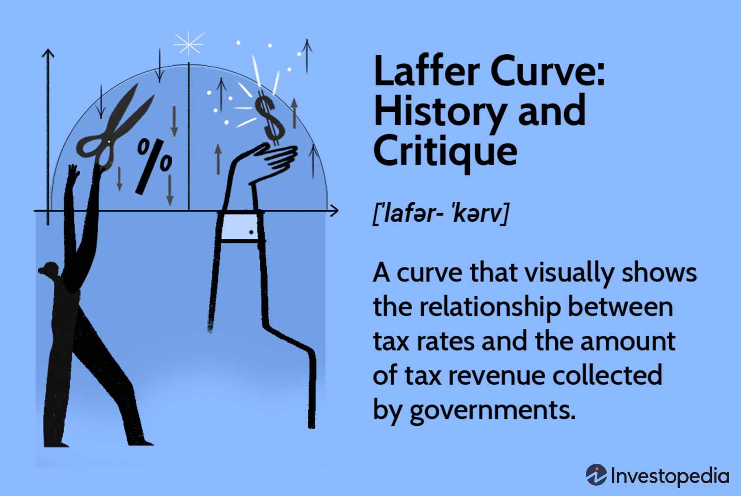 Laffer Curve