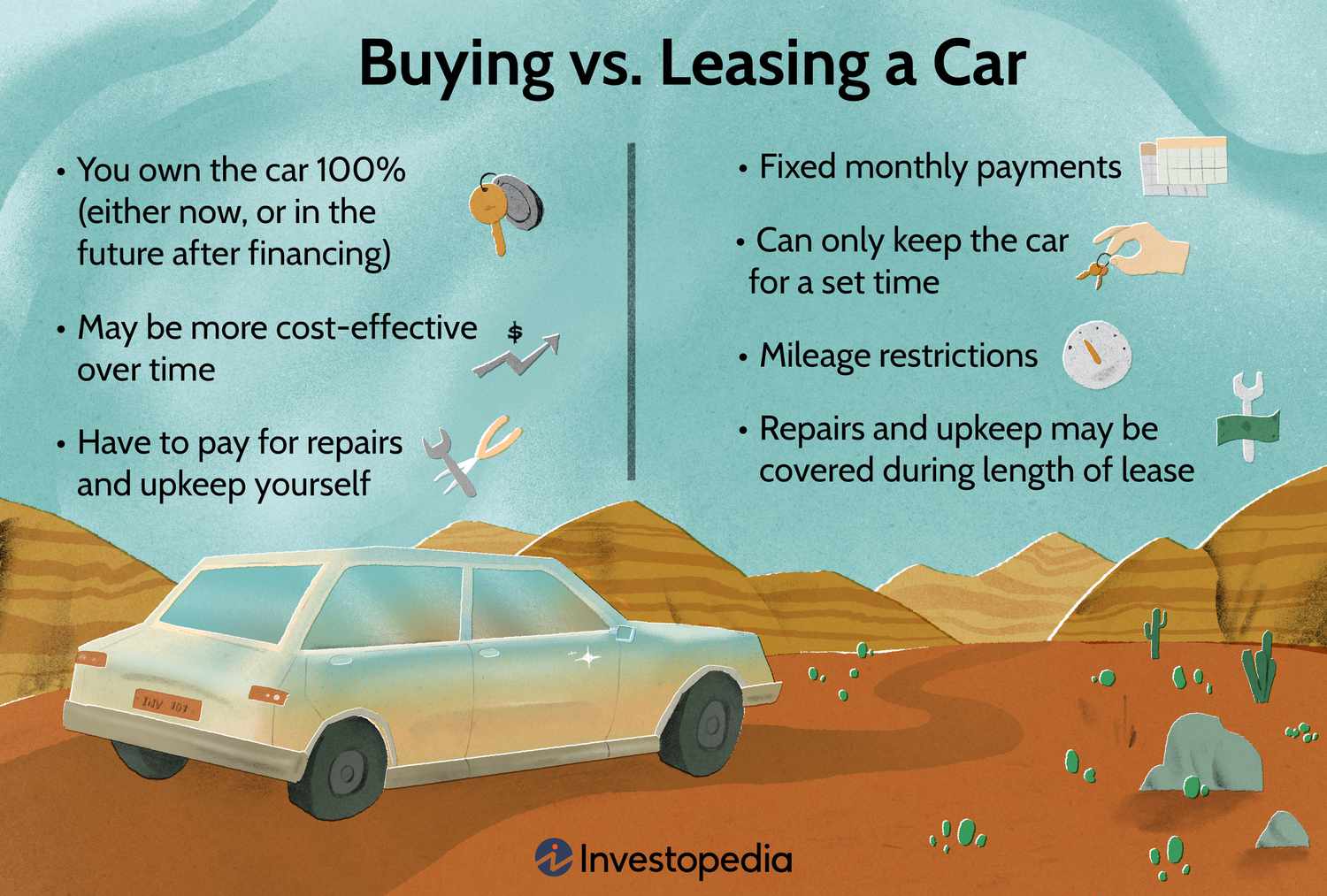 Buying vs. Leasing a Car