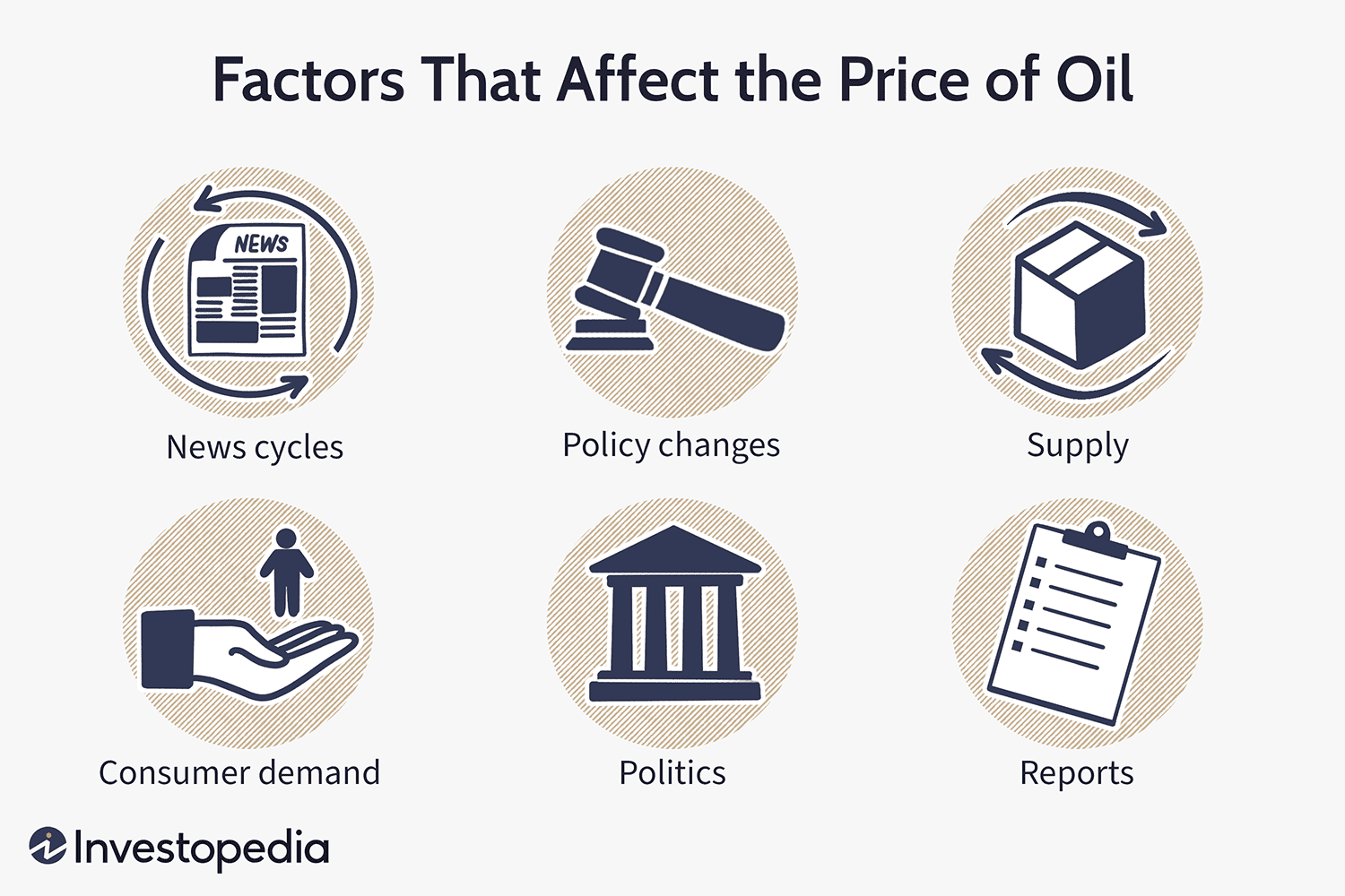 Factors That Affect the Price of Oil