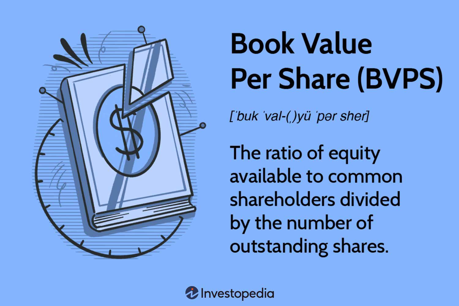 Book Value Per Share (BVPS)