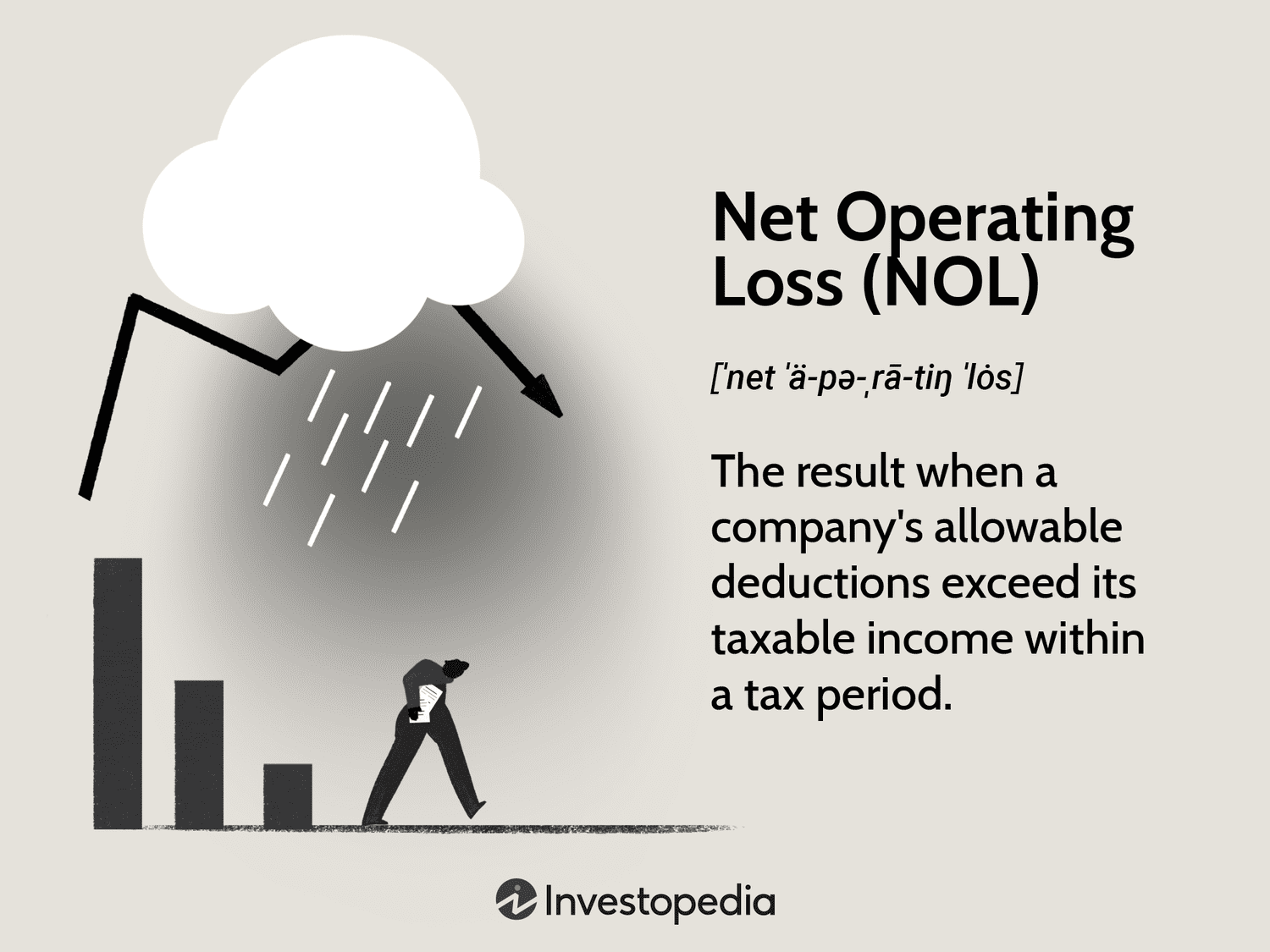 Net Operating Loss (NOL)