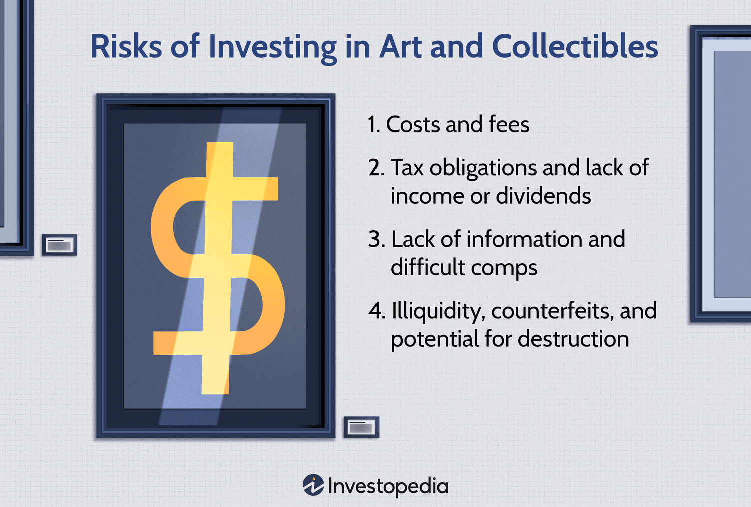 Original image depicting a dollar sign framed like a piece of art with a list of possible risks of investing in art