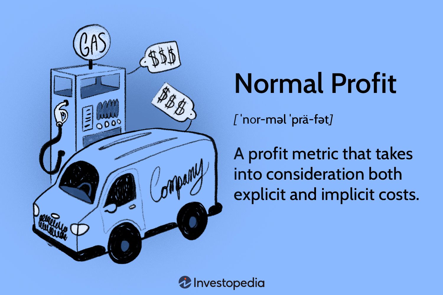 Normal Profit