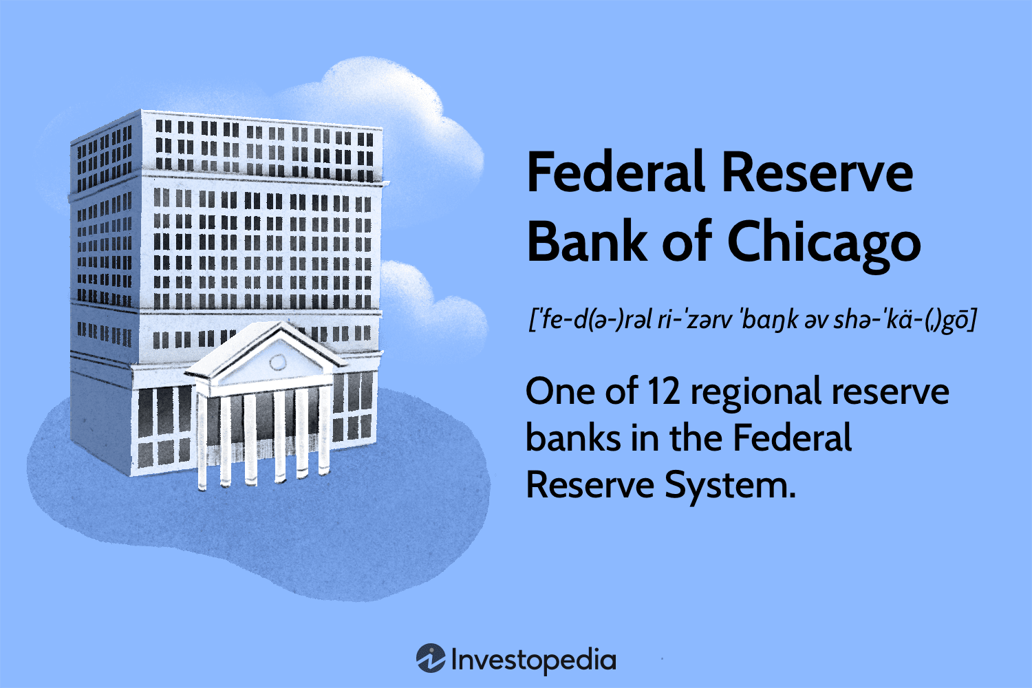 Federal Reserve Bank of Chicago