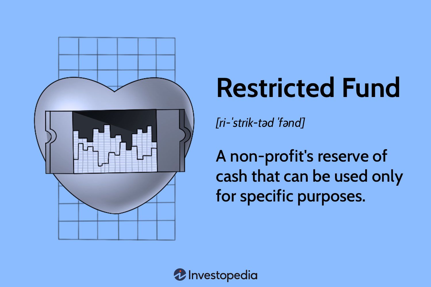 Restricted Fund