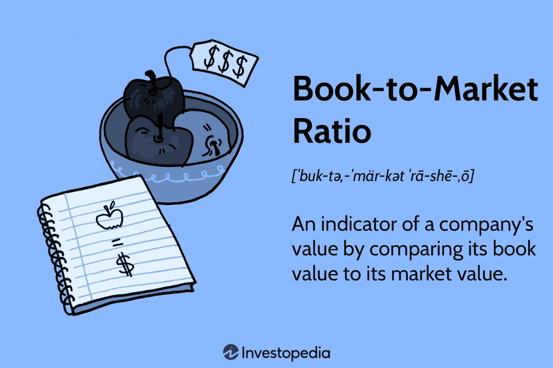 Book-to-Market Ratio