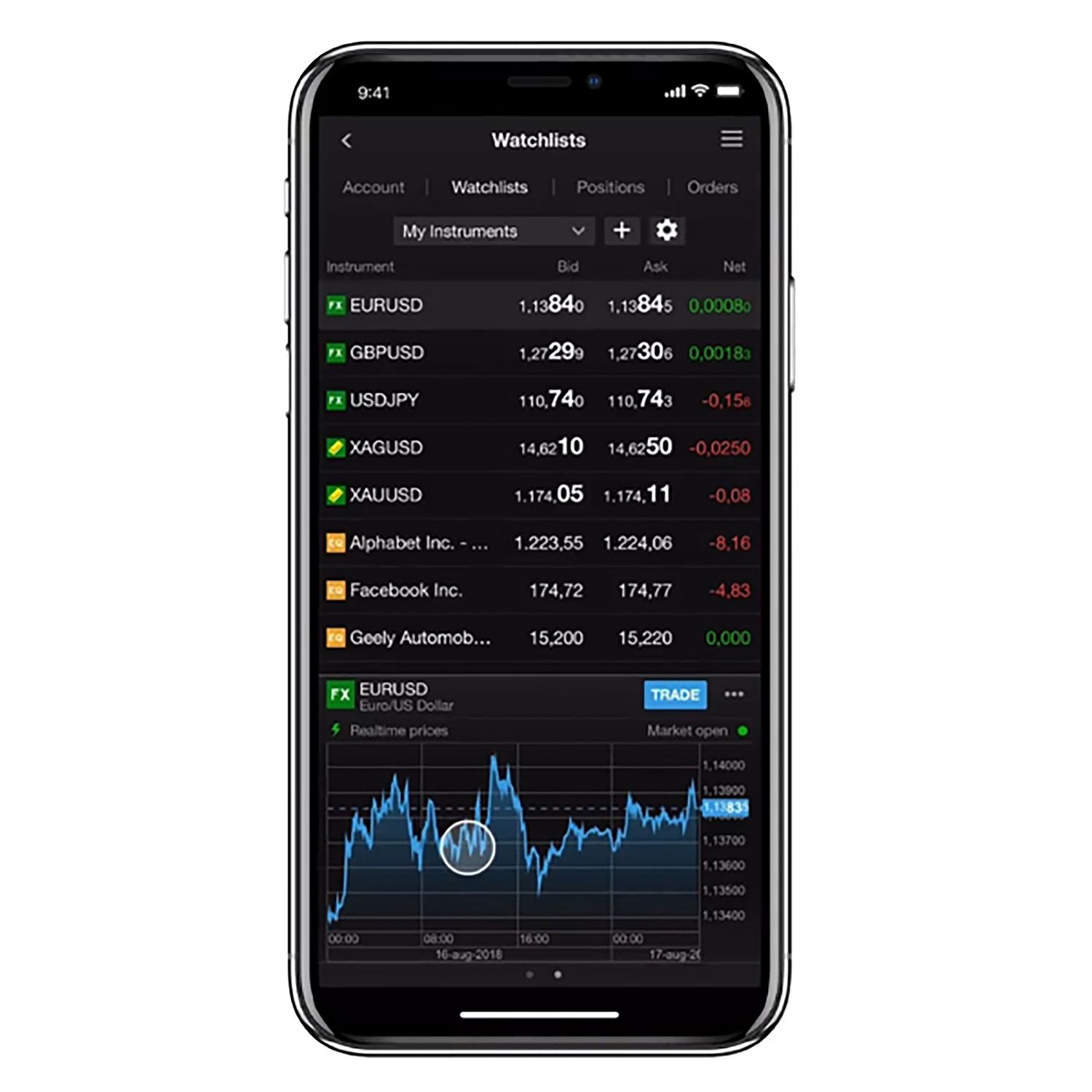 Saxo Capital Markets mobile platform