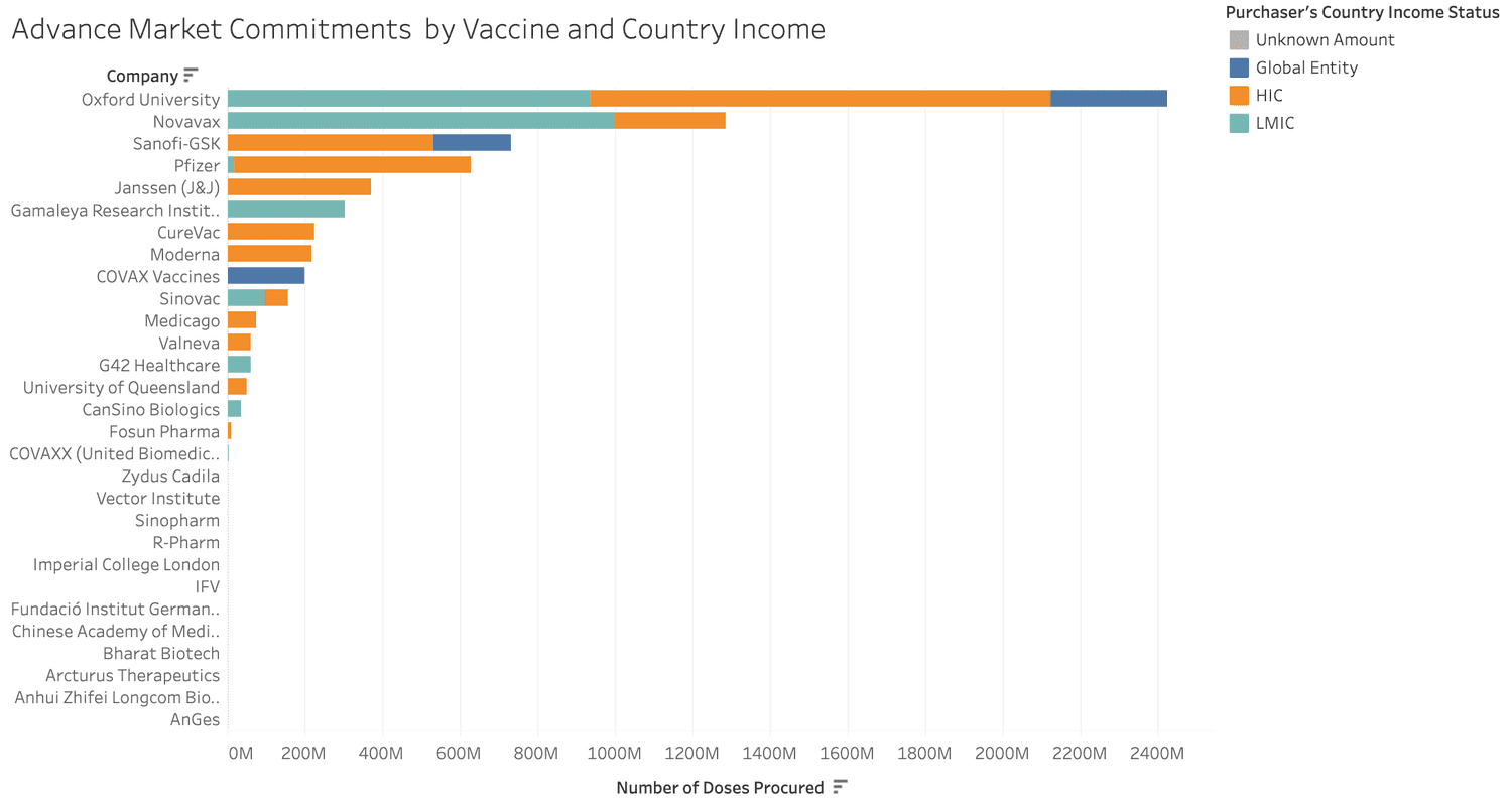 vaccine commitments