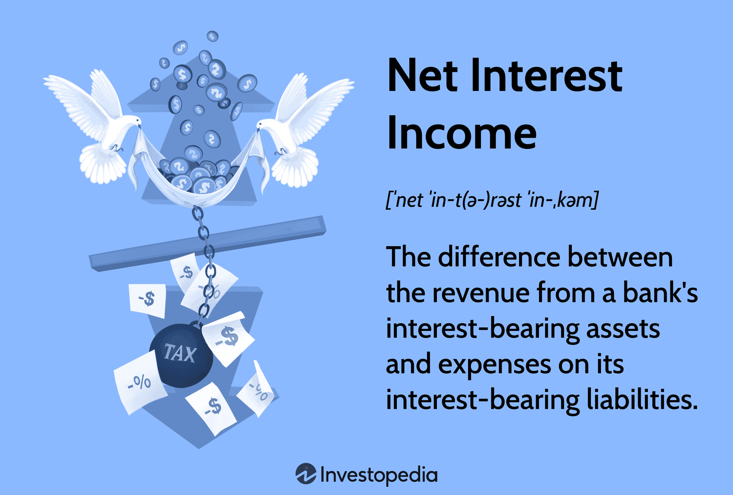 Net Interest Income