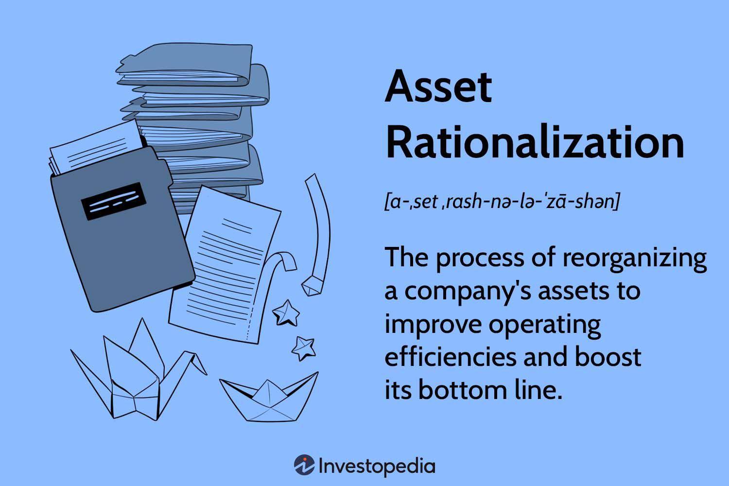 Asset Rationalization