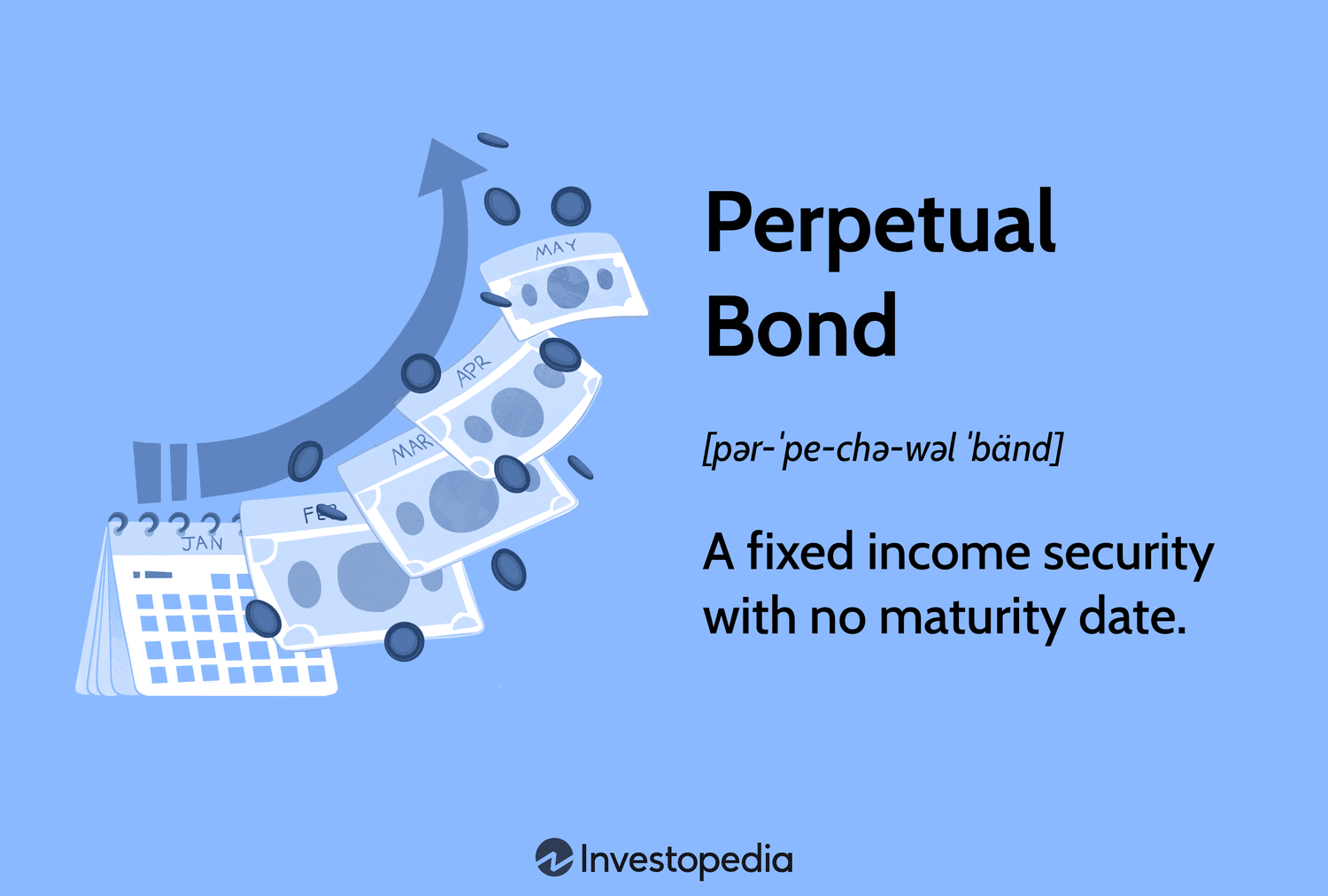 Perpetual Bond: A fixed income security with no maturity date.