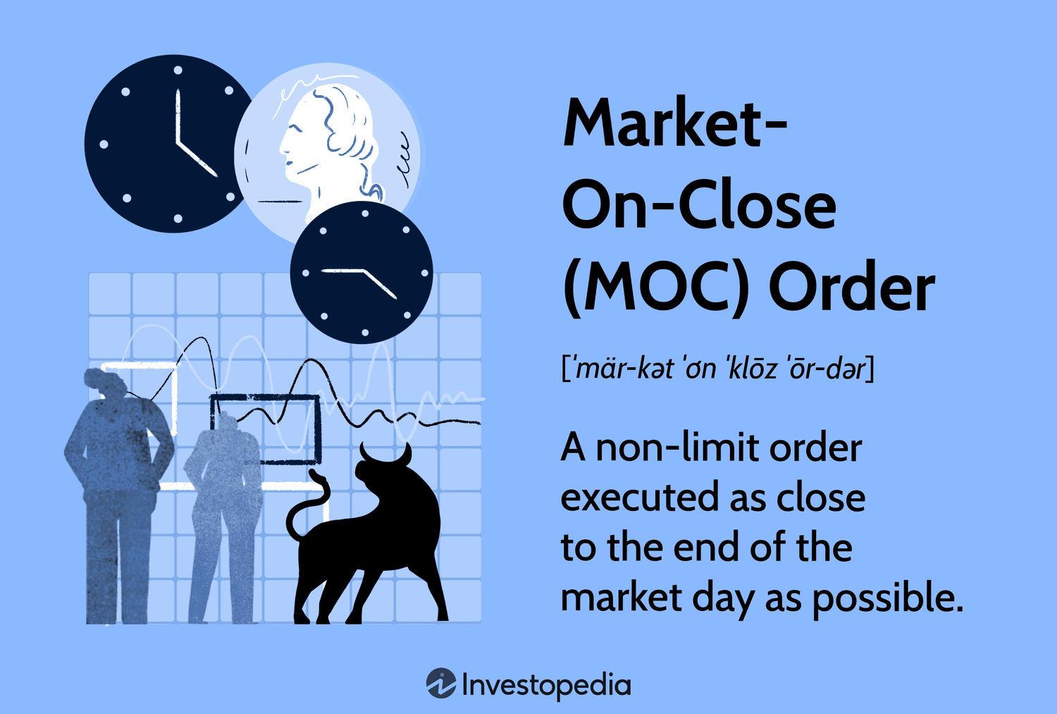 Market-on-Close (MOC) Order: A non-limit order executed as close to the end of the market day as possible.
