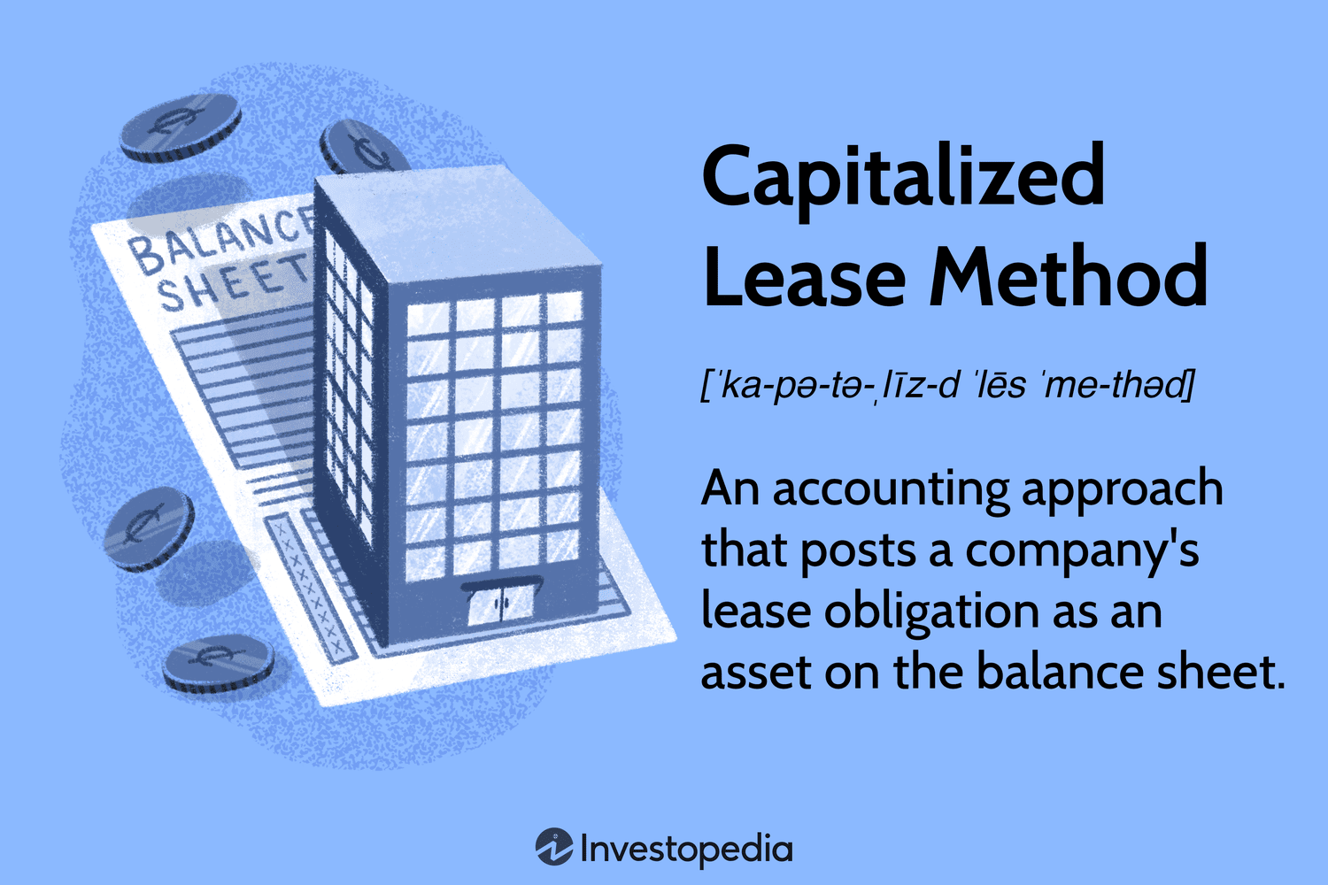 Capitalized Lease Method