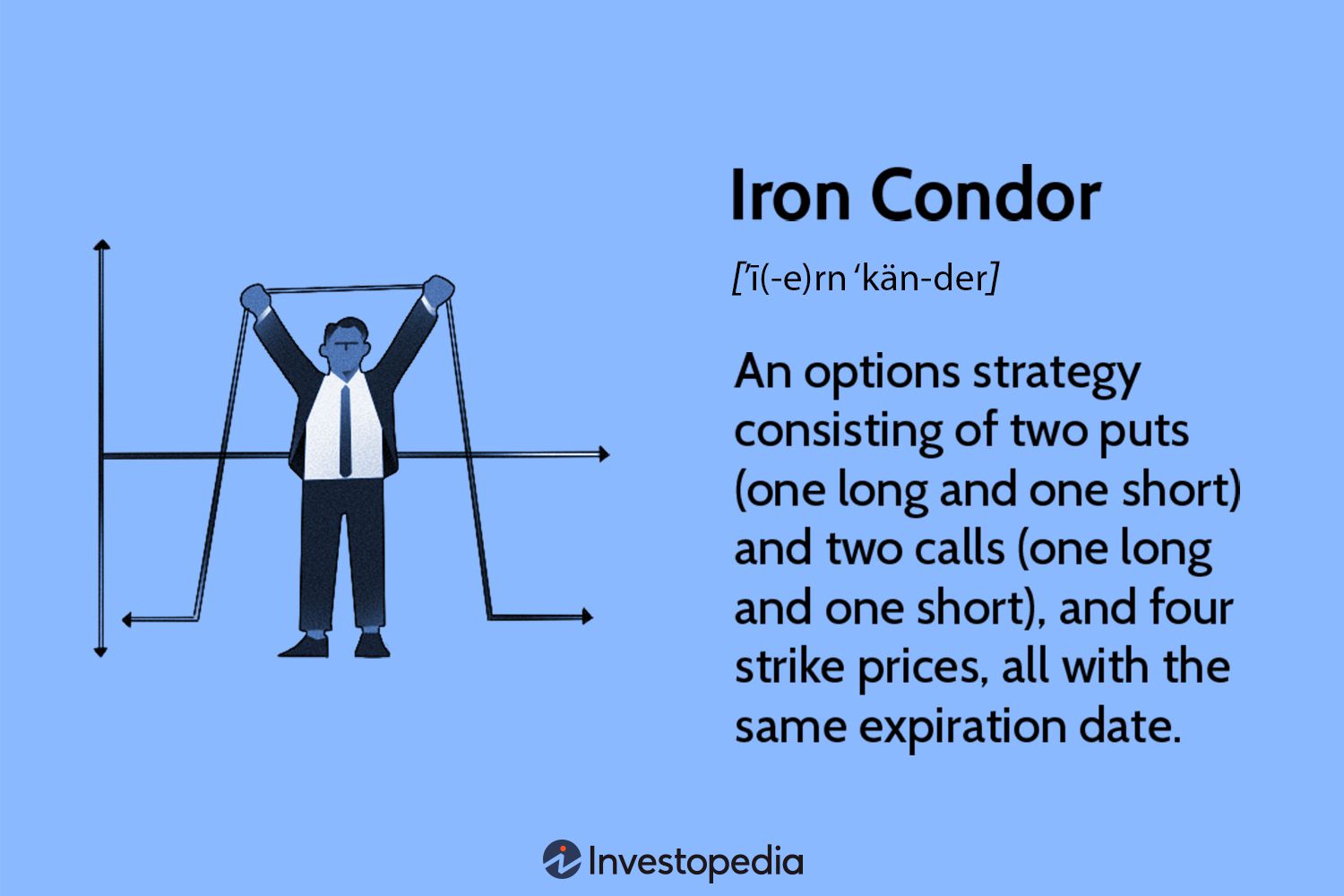 Iron Condor