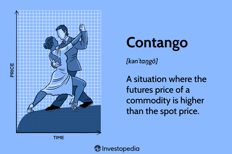 Contango