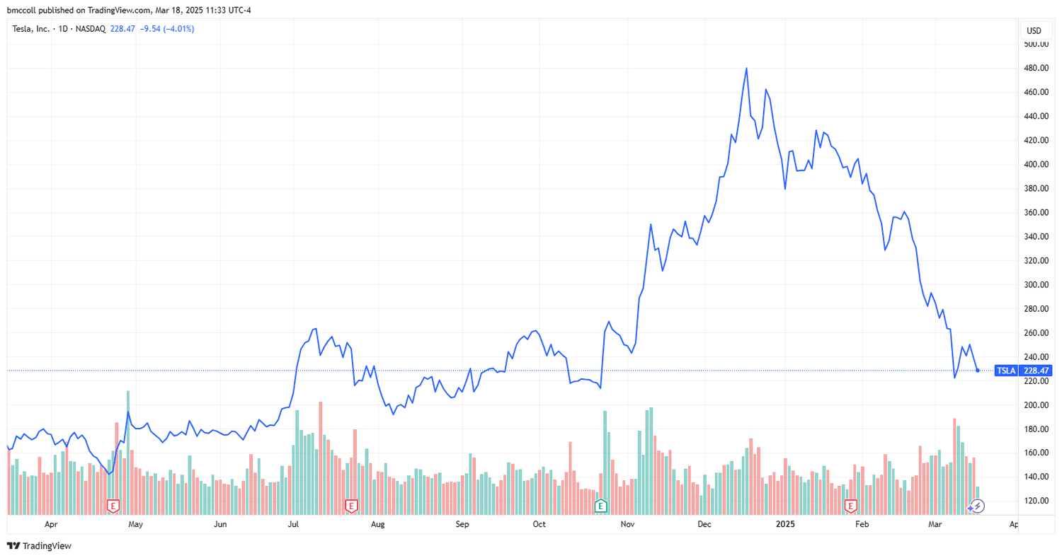 TSLA