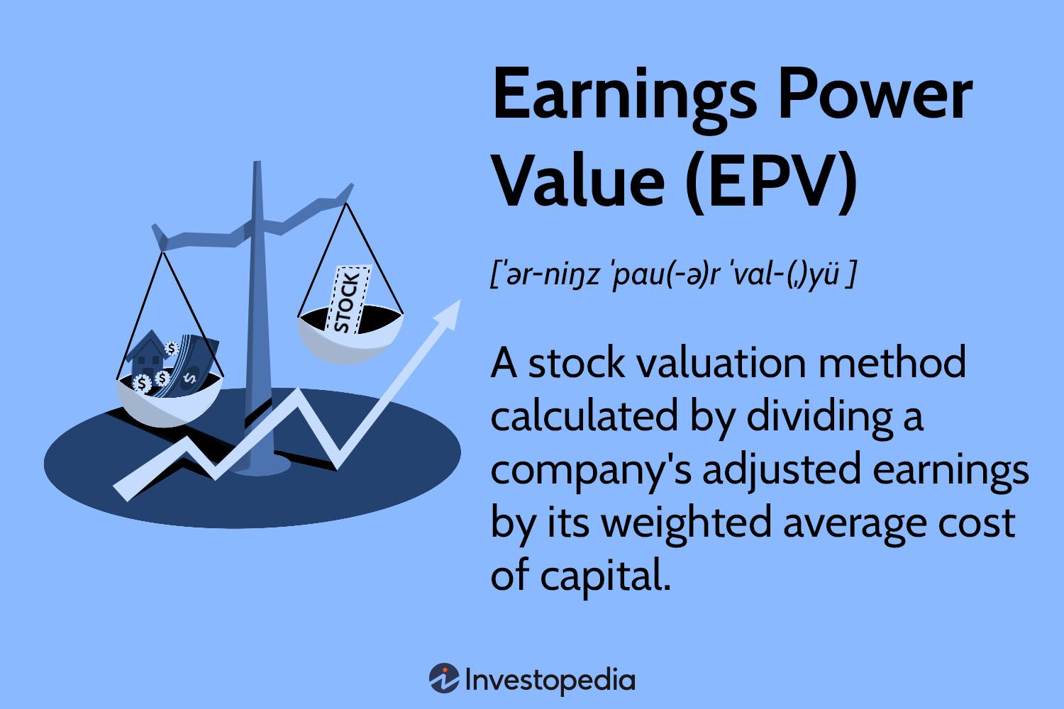 Earnings Power Value (EPV)