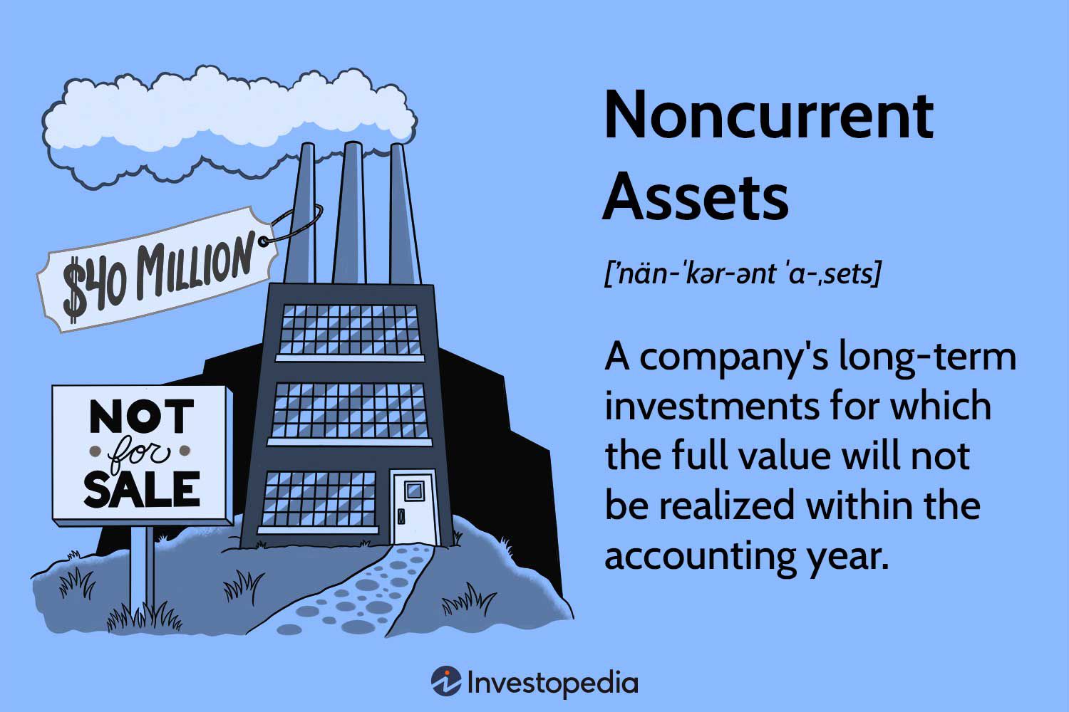 Noncurrent Assets