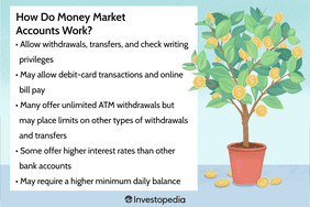 How Do Money Market Accounts Work?