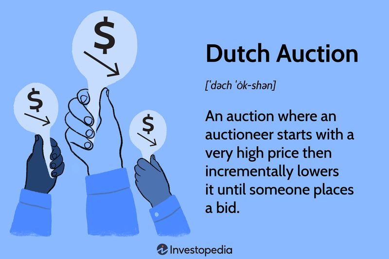 Dutch Auction: An auction where an auctioneer starts with a very high price then incrementally lowers it until someone places a bid.