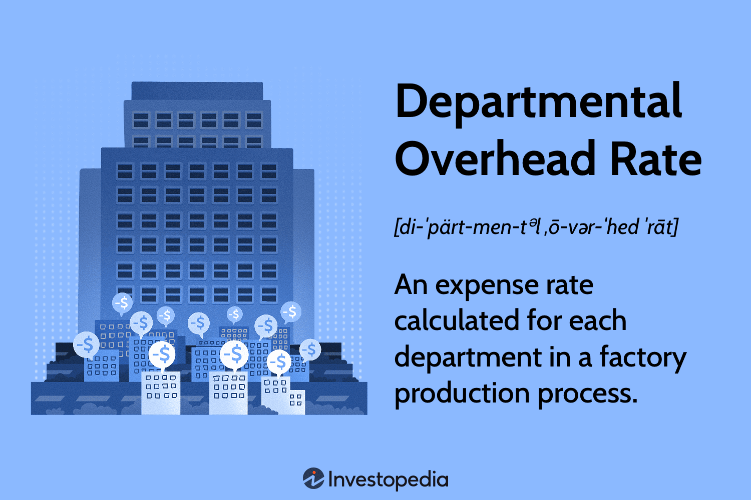 Departmental Overhead Rate