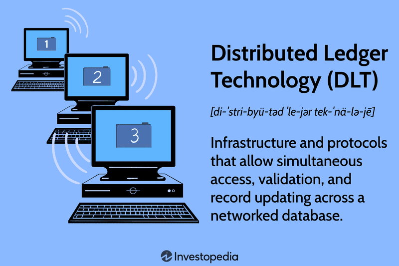 Distributed Ledger Technology (DLT): Infrastructure and protocols that allow simultaneous access, validation, and record updating across a networked database.