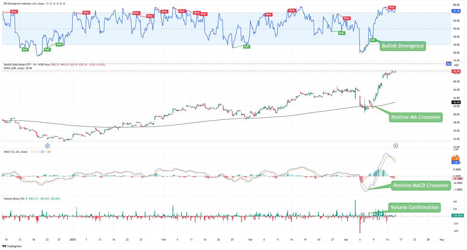 GDX Trading Example