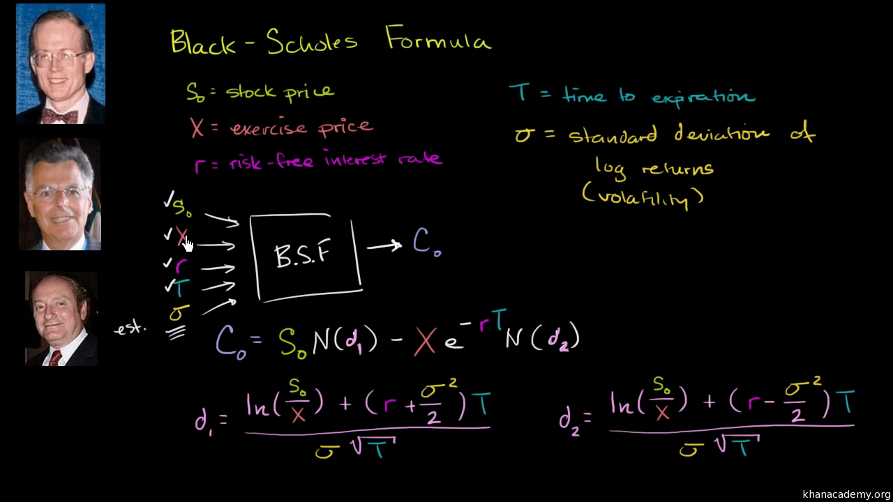 BlackScholesMerton.png