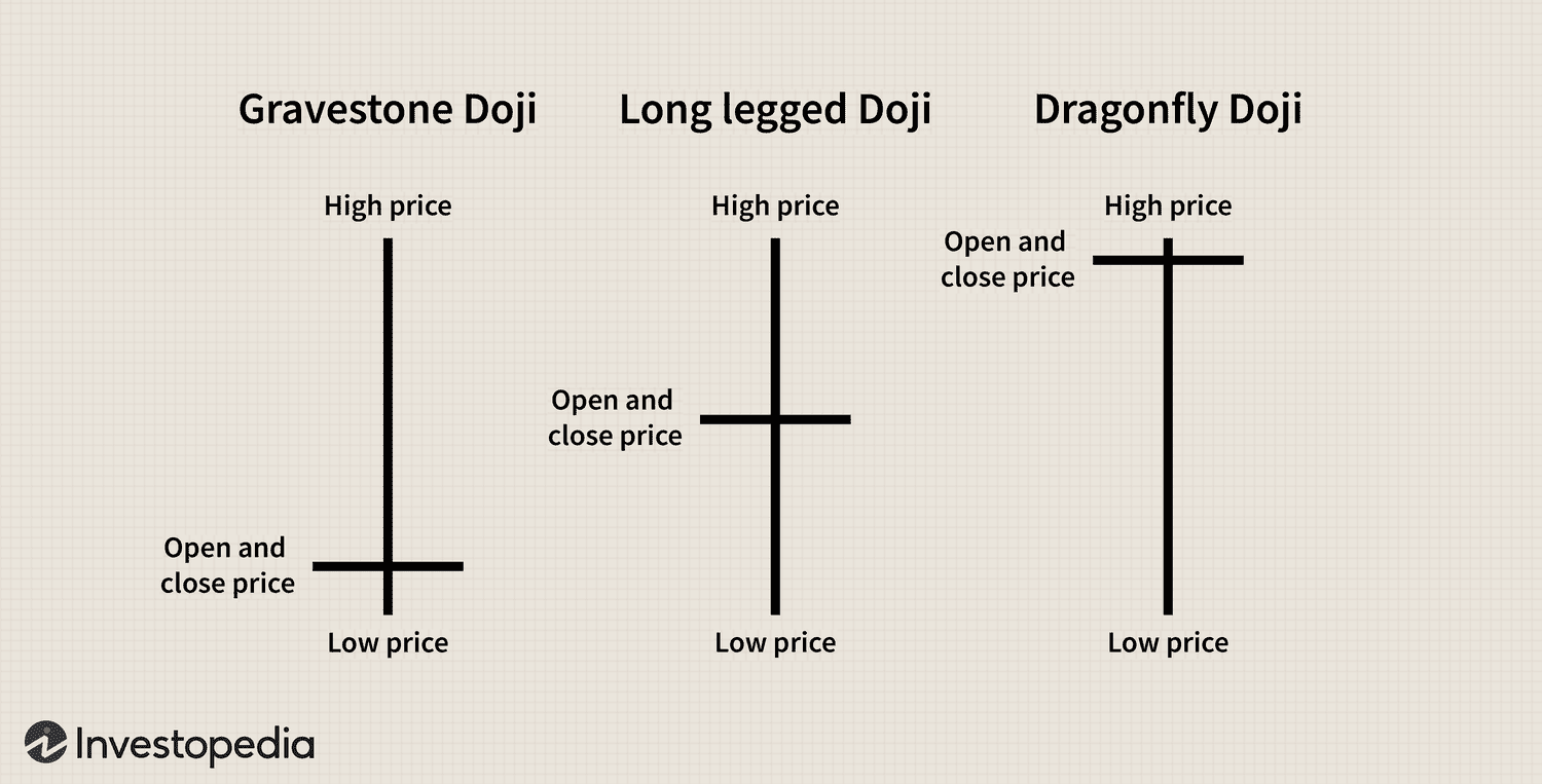 Doji