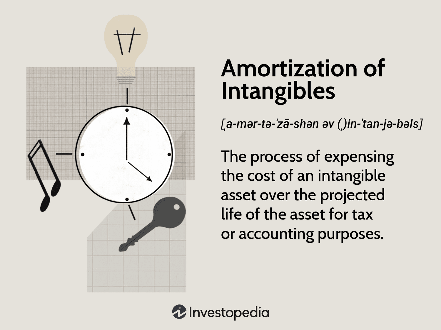 Amortization of Intangibles