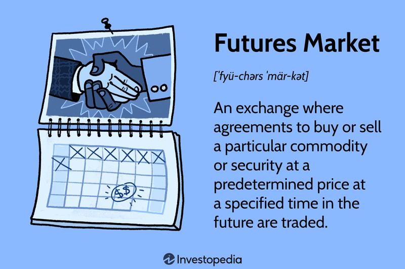 Futures Market