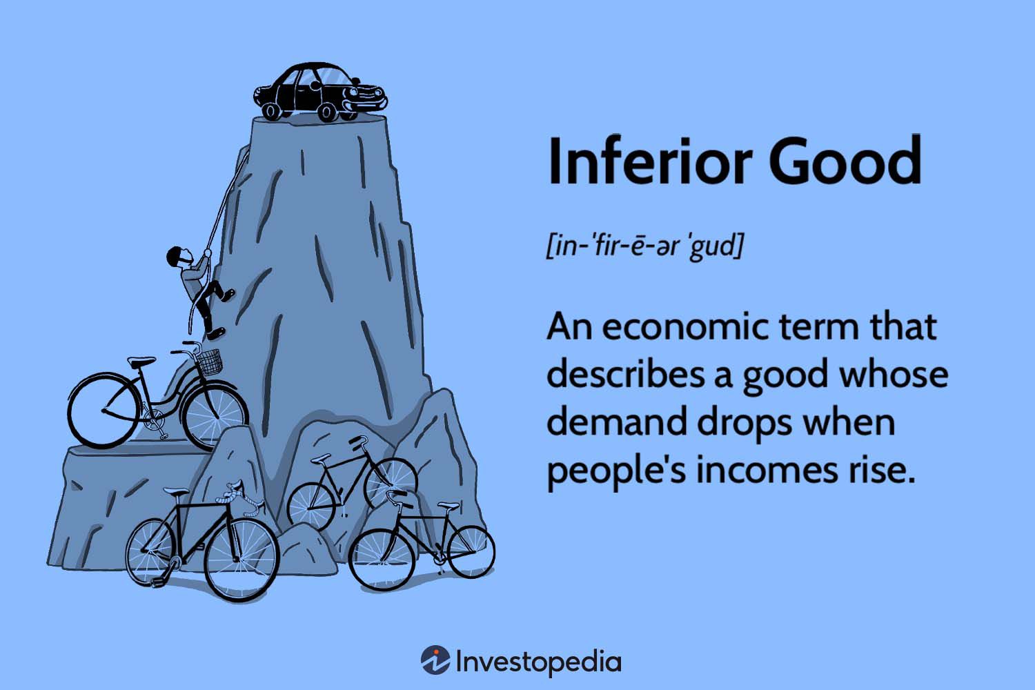Inferior Good