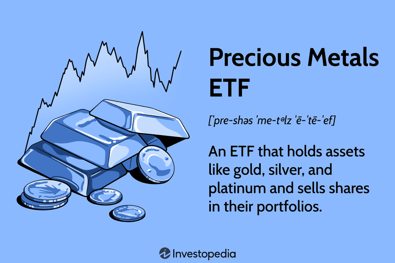 Precious Metals ETFs: An ETF that holds assets like gold, silver, and platinum and sell shares in their portfolios.