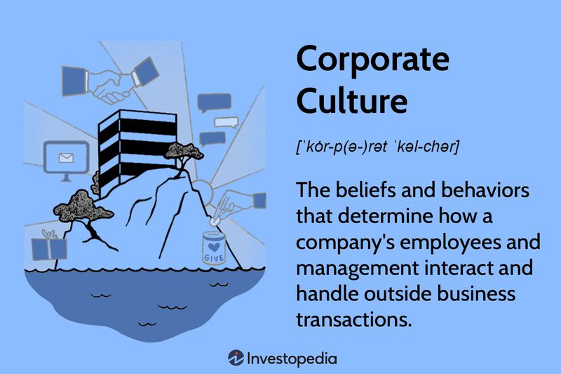 Corporate Culture