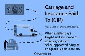 Carriage and Insurancr Paid To (CIP)
