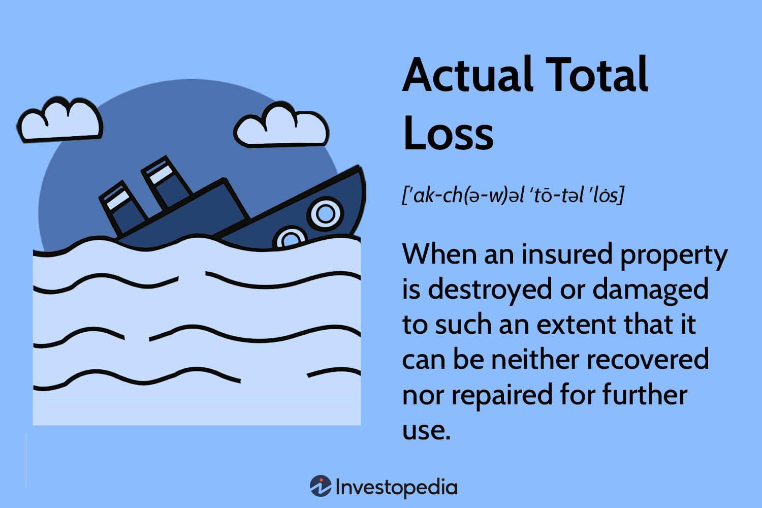 Actual Total Loss