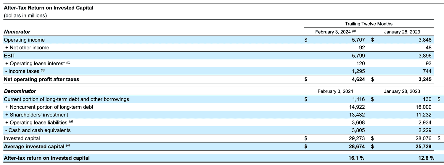 Target 10-K 2024