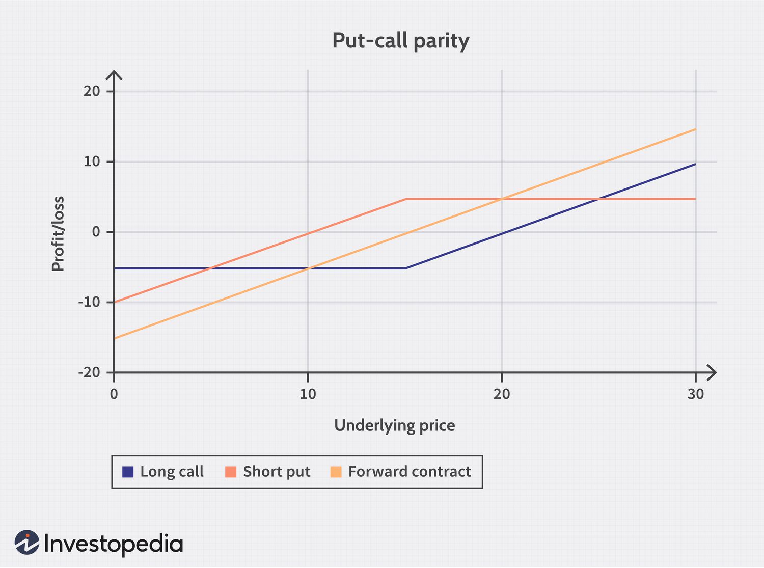 Put-Call Parity