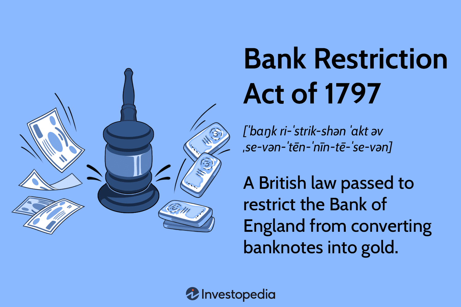 Bank Restriction Act of 1797