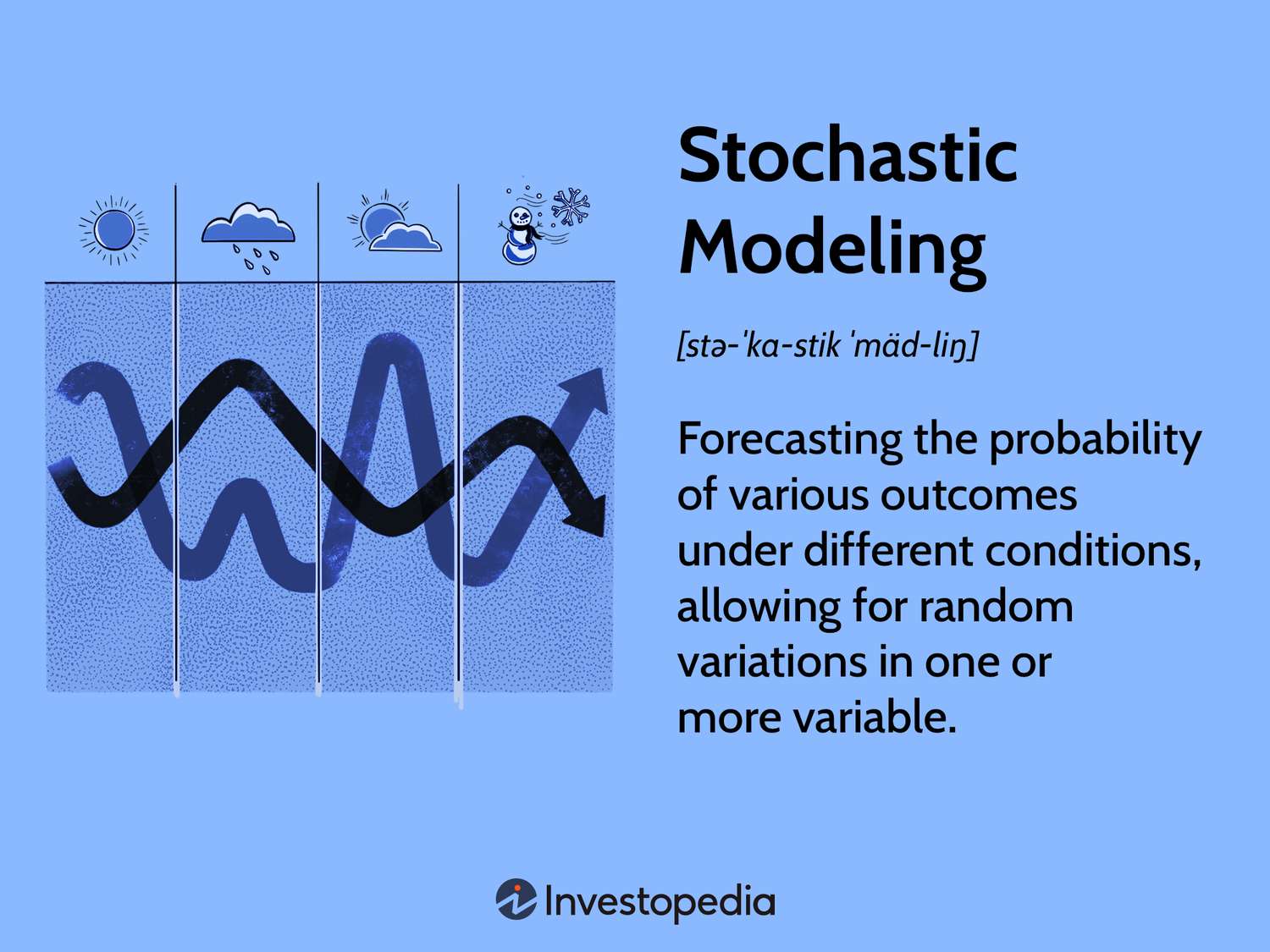 Stochastic Modeling