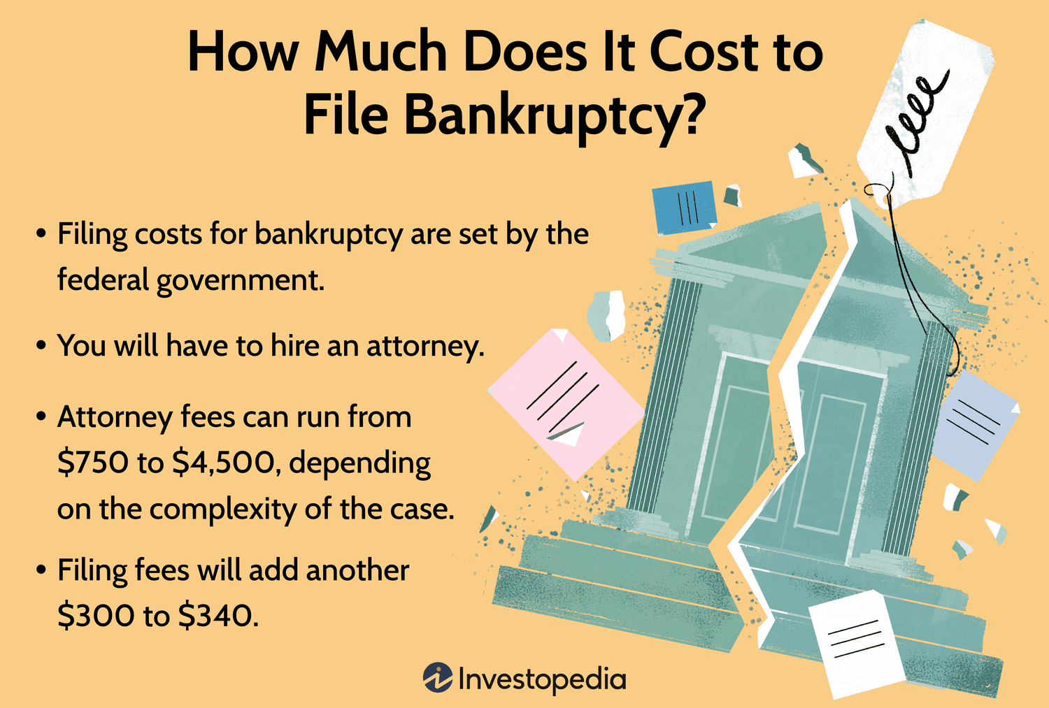 How Much Does It Cost to File Bankruptcy?