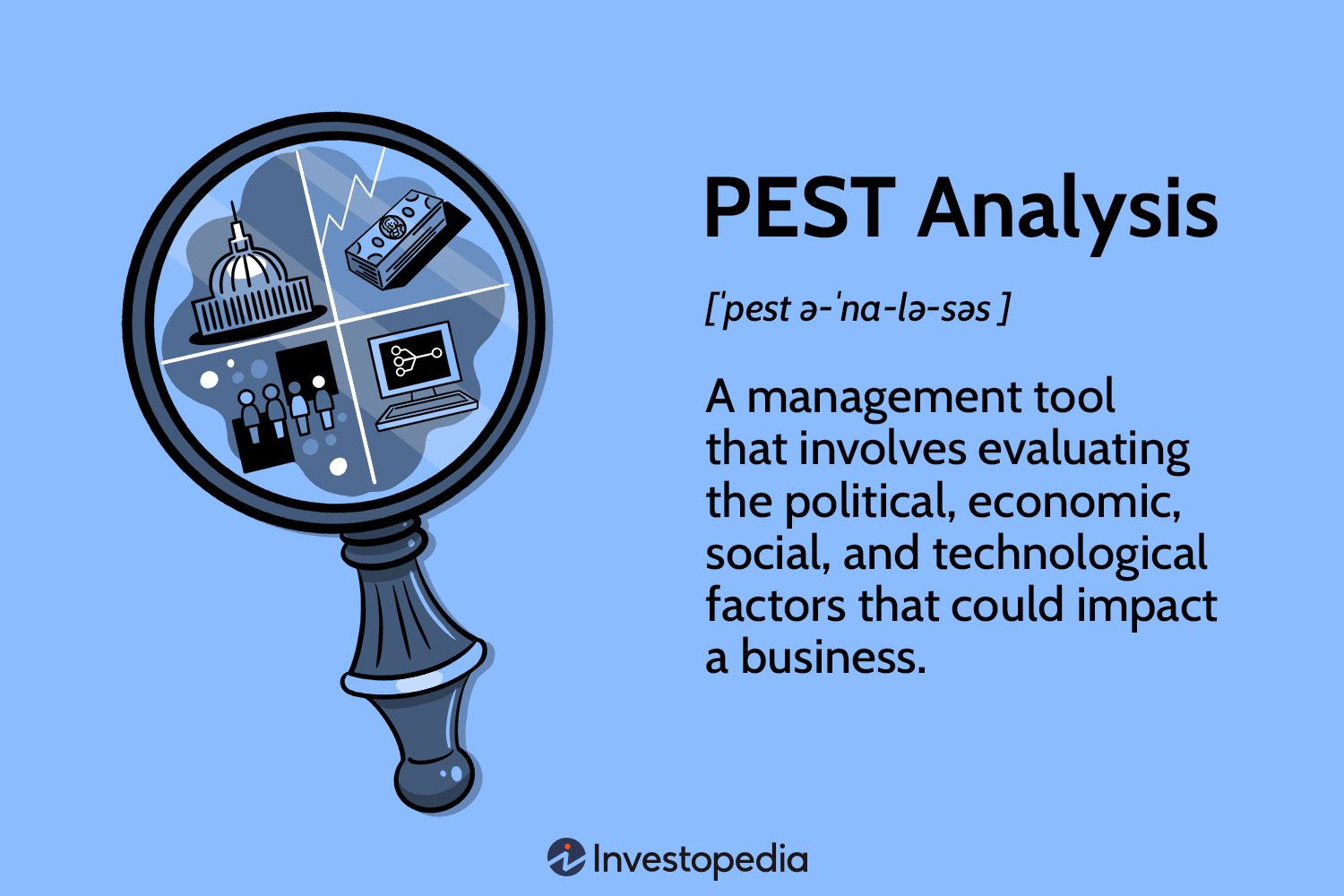 PEST Analysis