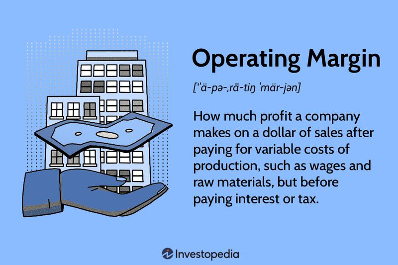 Operating Margin