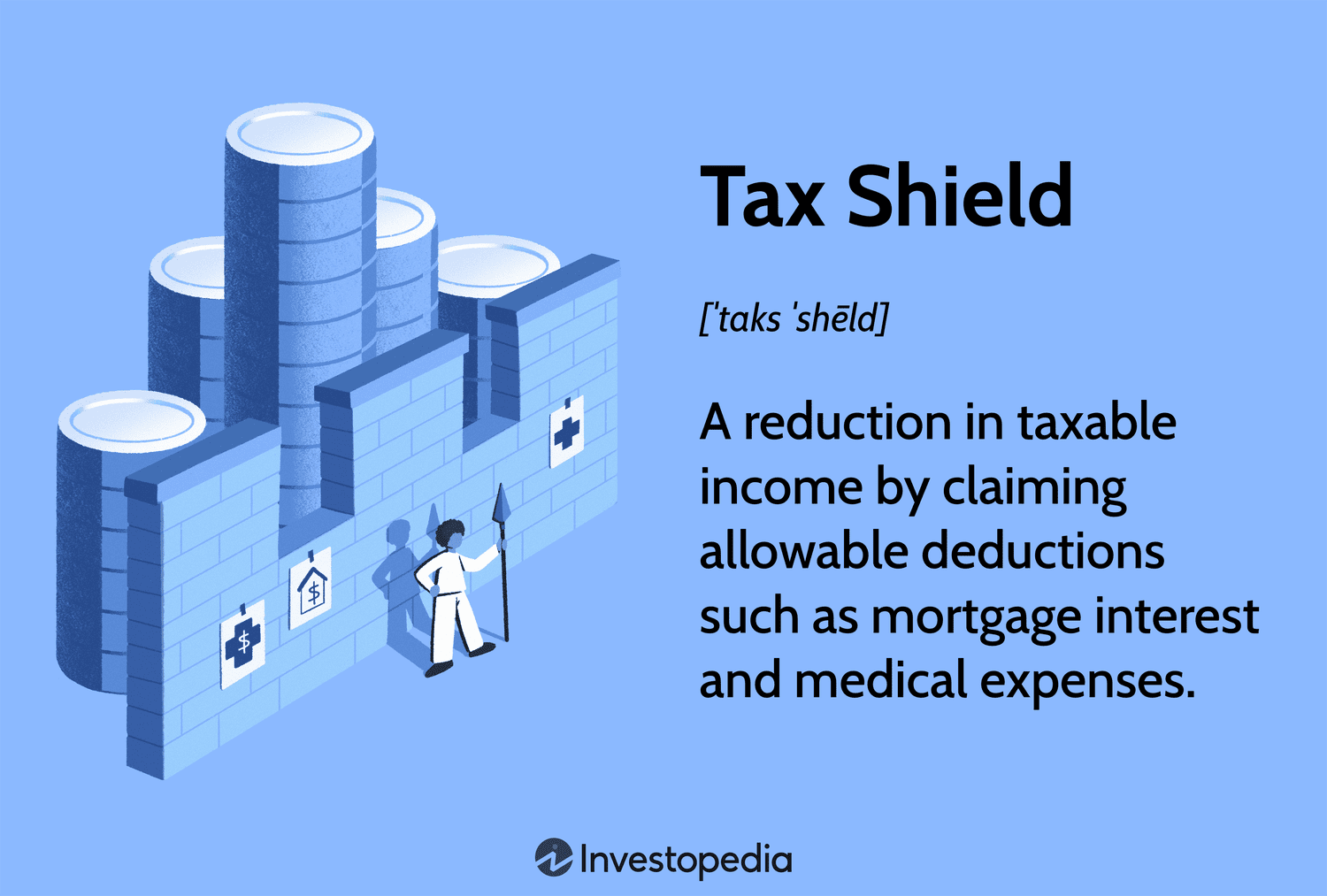 Tax Shield: A reduction in taxable income by claiming allowable deductions such as mortgage interest and medical expenses.