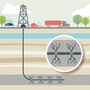 fracking